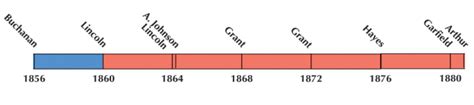 US Election of 1868 Map - GIS Geography