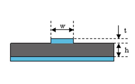 Microstrip Width Calculator