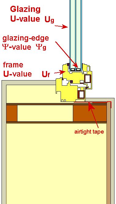 Passive house window u-value