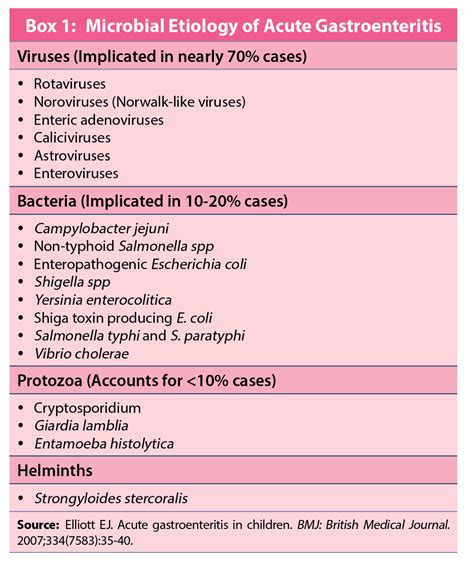 Gastroenteritis - JonnyKaellab