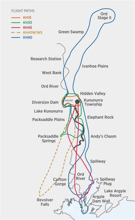 Discover the Ord Irrigation Scheme - Kimberley Experiences