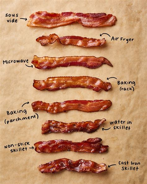 Makin Bacon! | Cooking bacon, Bacon, How to make bacon