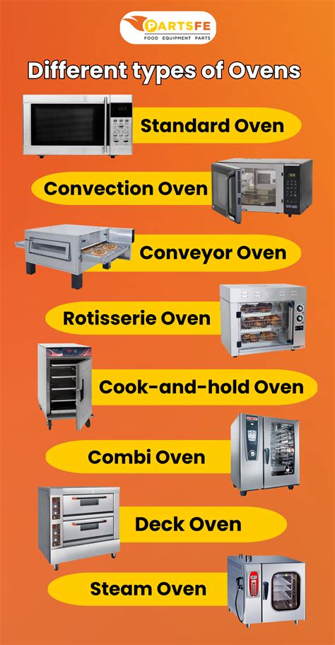 Commercial Ovens Buying Guide: Types, Cost, Installation - PartsFe