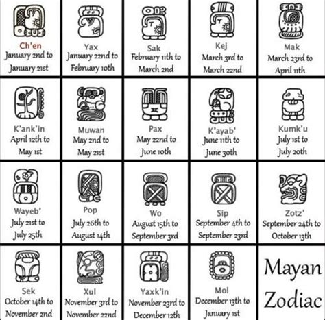 Mayan zodiac, Mayan symbols, Mayan tattoos