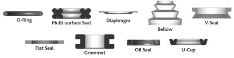 Molded Rubber Seal Types - GBSA - Engineers, Manufacturers and Distributors of Seals, Rings ...