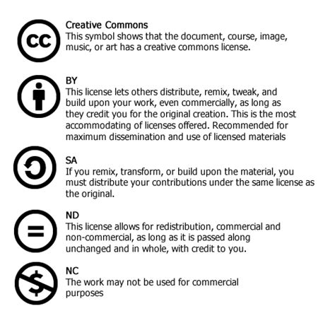 Copyright & Creative Commons - Bergen CC OER Faculty Handbook ...