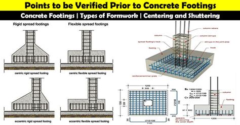 Concrete Footings | Types of Formwork | Centering and Shuttering