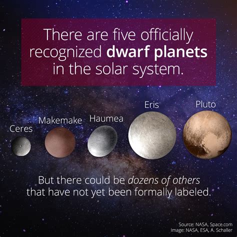 As 25 melhores ideias de Pluto dwarf planet no Pinterest | Planeta anão, Sistema planetário e ...