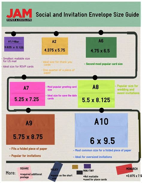 Envelope Sizes Infographic: Everything You Need to Know