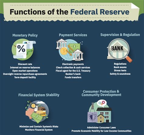 When Does The Federal Reserve Meet In 2024 - Arlee Cacilia