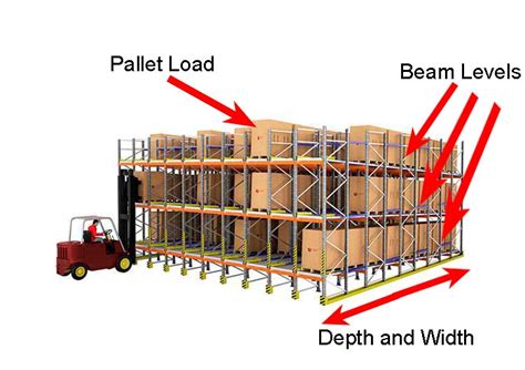 Gravity Racking System, Gravity Pallet Racking, Gravity Flow Rack - OKE