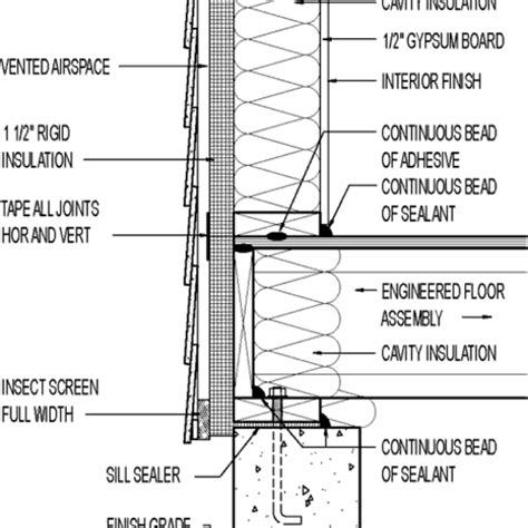 Wall section // cement board lap siding // 1 1/2" rigid insulation ...