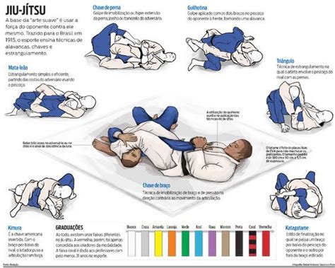 Jiu – Jitsu moves you must know about these moves complete instruction charts Here… | Golpes de ...