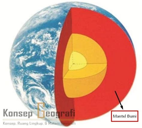 Lapisan Bumi Lengkap Gambar dan Penjelasannya - Konsep Geografi