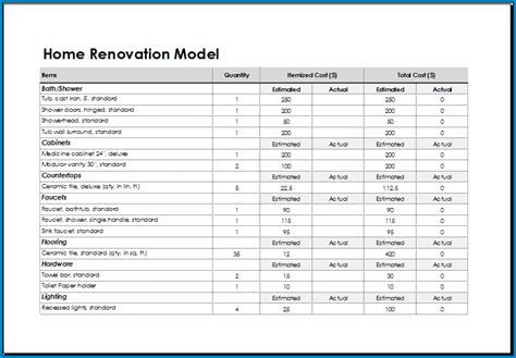 Printable Home Renovation Checklist Template