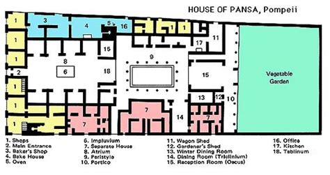 Ancient Roman Villa Floor Plan - House Decor Concept Ideas