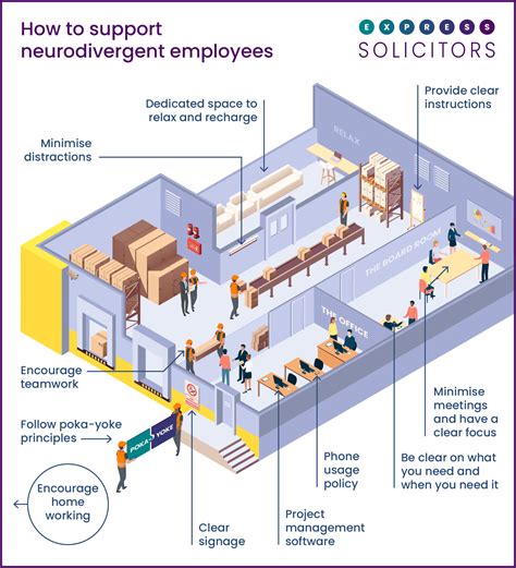 How to make the workplace safe for neurodivergent individuals | Express ...