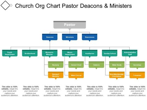 Church Org Chart Template