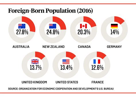 The World’s First Immigration Economy – Foreign Policy