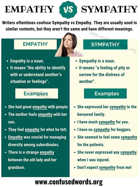 Empathy vs sympathy how to use sympathy vs empathy correctly – Artofit