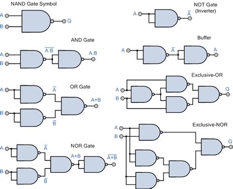 Universal Logic Gate NAND | Logic design, Logic, Electronic circuit design