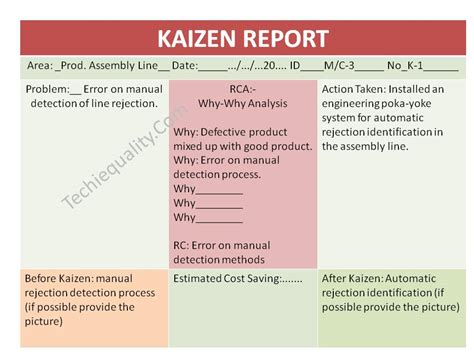 Implementation of KAIZEN in Industry | Illustration of Eight Steps