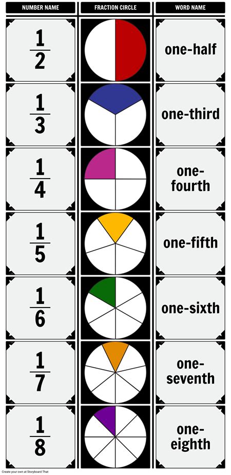 Numerator and Denominator - What Are Fractions Anyway?