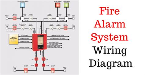 Fire Alarm Wiring Diagram Symbols