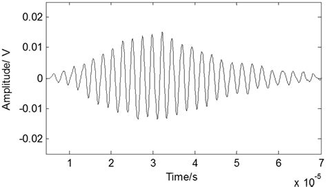 The original Lamb wave signal Fig. 3. The Lamb wave signal with the ...