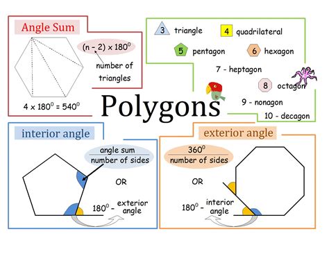 Sum Of Exterior Angles Of A Polygon Worksheet