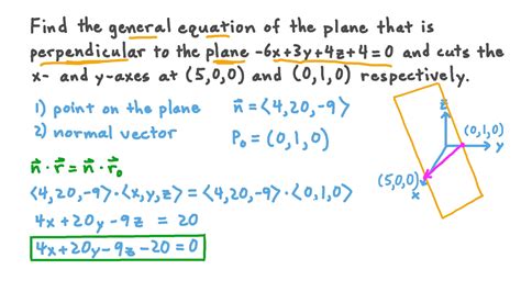 Question Video: Finding the General Equation of a Plane | Nagwa