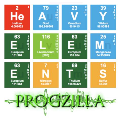 Heavy Elements