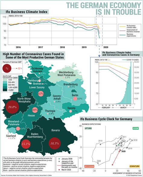 German Economy – Telegraph