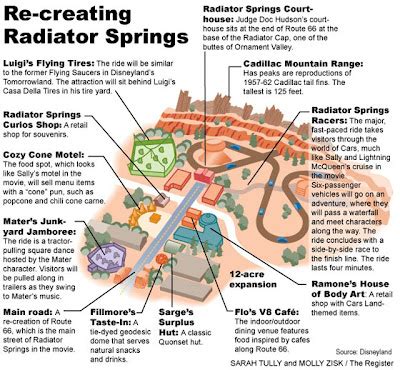 Pixar Corner: Awesome Map of Cars Land!