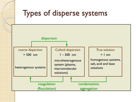 PPT - Disperse and colloidal systems PowerPoint Presentation, free download - ID:2870486