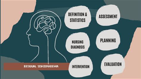 RESIDUAL SCHIZOPHRENIA by Jap Corpuz on Prezi