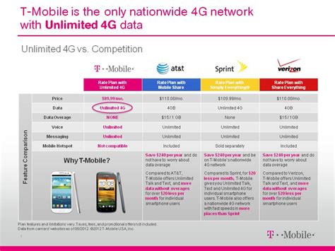 T-Mobile USA Debuts “a Truly” Unlimited 4G Data Plan