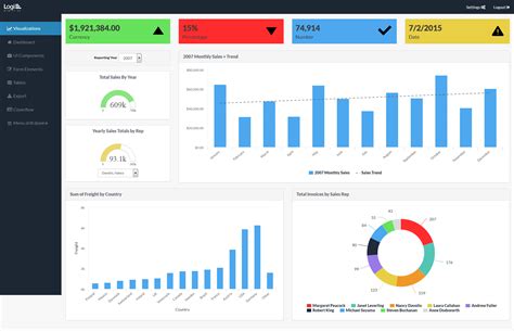 Modern Dashboard Design Trends | The Future of Dashboard Design