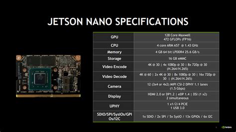 Nvidia's Jetson Nano Is an AI Computer for the Masses | PCMag