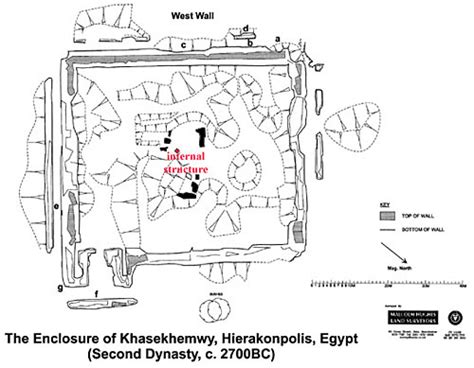 Interactive Dig Hierakonpolis - Fixing the Fort: Map