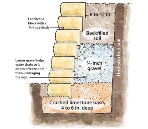 How To Build A Garden Retaining Wall - Encycloall