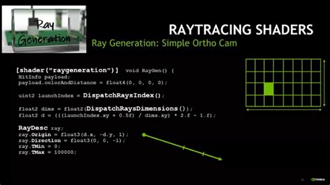 Video Series: Practical Real-Time Ray Tracing With RTX | NVIDIA Technical Blog