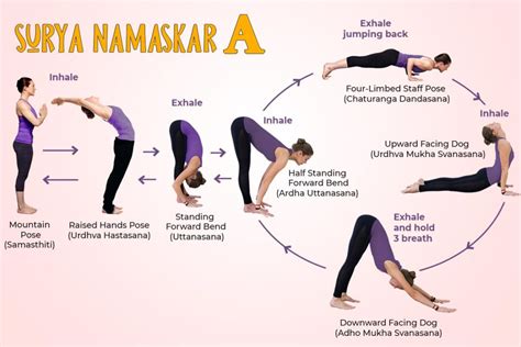 Sun Salutation A (Surya Namaskar A): Steps and Benefits - Fitsri Yoga