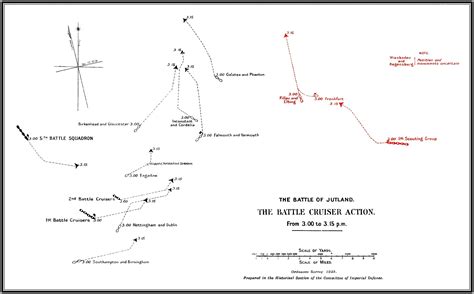 Battle of Jutland 1916 - Official Despatches