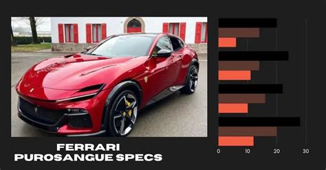 Ferrari Purosangue Specs | Revealing Performance