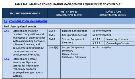 Nist 800 Risk Assessment Template Nist 800 171 Template Shatterlion ...