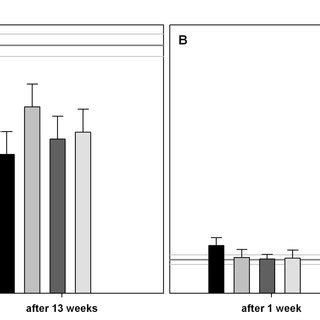 Biofilm production of A) Serratia marcescens B) Novosphingobium ...