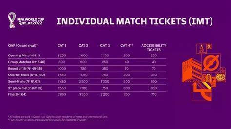 Tickets to World Cup Final - Ticket Prices for FIFA World Cup 2022 and ...