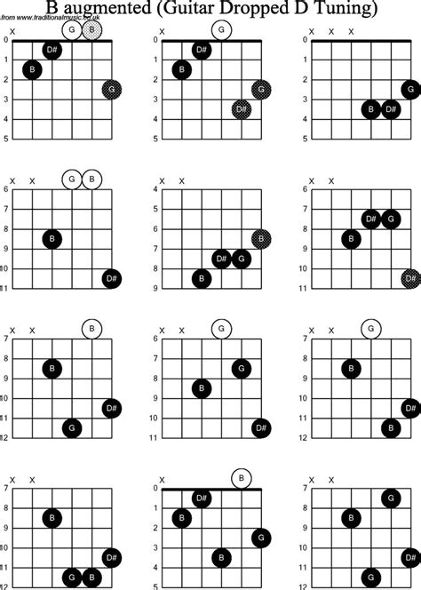 Guitar chords, Guitar lessons, Guitar tuning