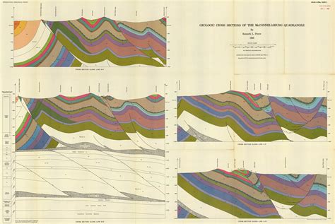 How To Draw A Topographic Cross Section - Howto Drawing